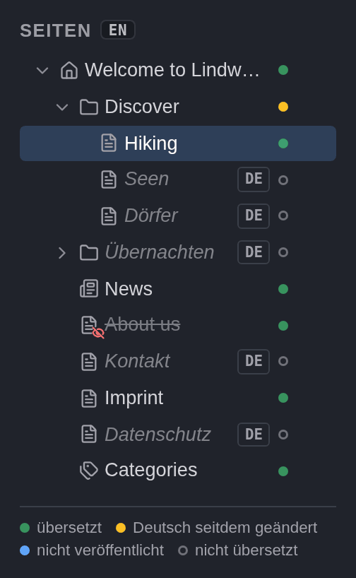 Der Seitenbaum auf Englisch: englische Titel, nicht übersetzte Seiten kursiv mit dem Kürzel DE, die durchgestrichene deaktivierte Übersetzung About us und darunter die Legende der Übersetzungszustände